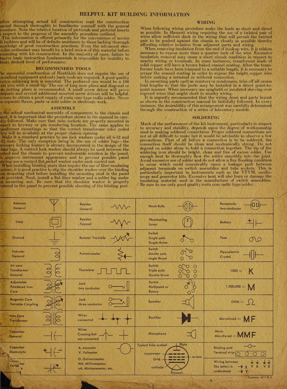 Figure 6 — "Helpful Kit Building Information", the manual's other inside cover: recommended tools, assembly and wiring practice, how to make a soldered joint, and a chart of schematic symbols. The advice on l…