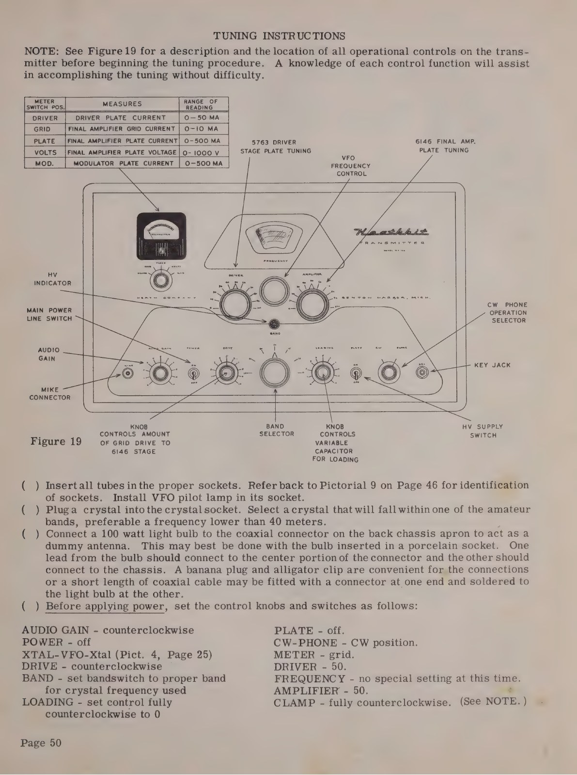 Figure 10 — The same figure in the DX-100B manual. The dual-concentric controls are gone: one loading knob, no crystal switch on the panel, and a note in the step list to refer to Pictorial 4 for the crystal s…