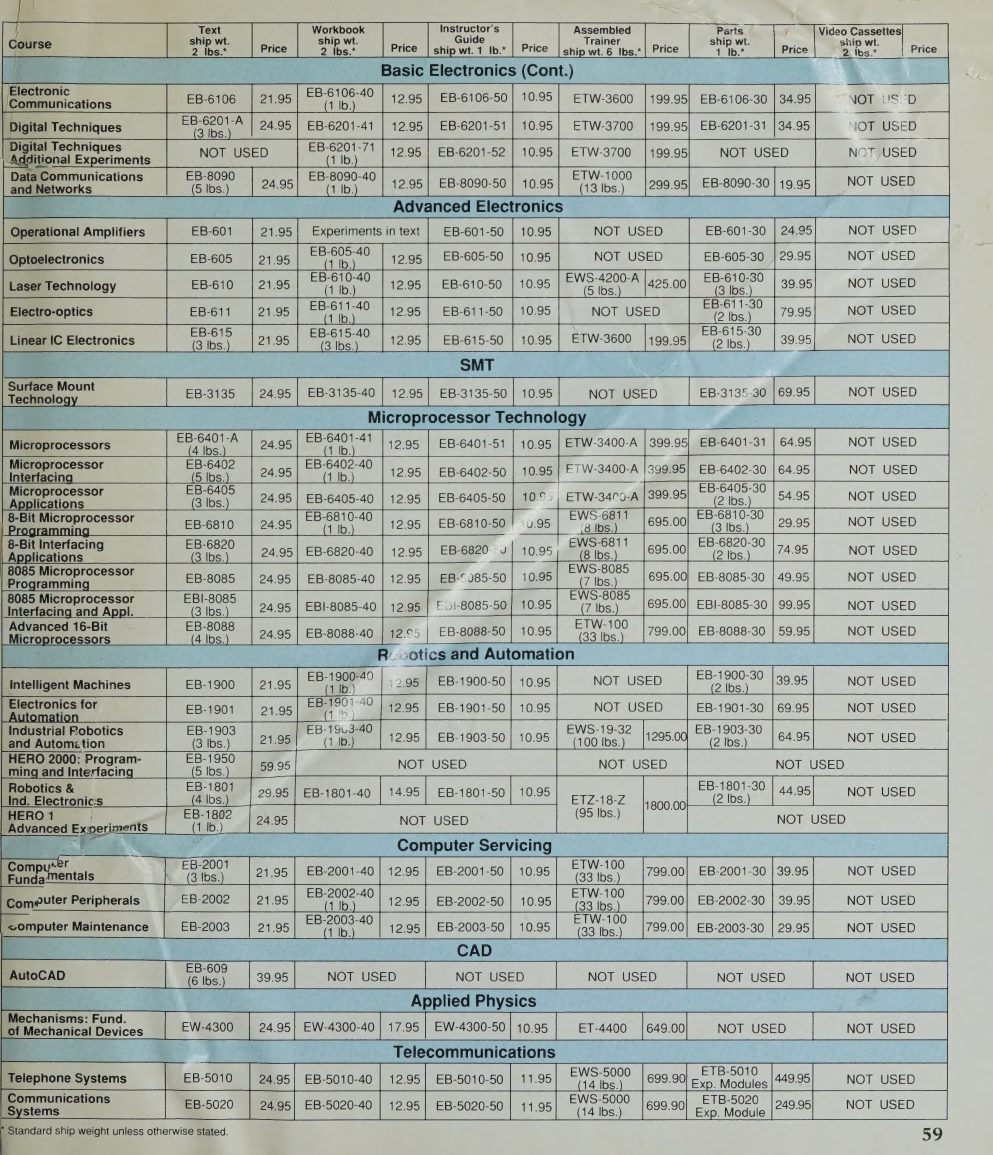 Figure 2 — The classroom course table of Winter 1991, the last in a general Heathkit catalogue. New sections include Surface Mount Technology, 8-bit and 16-bit microprocessor courses on the ETW-3800, Applied …