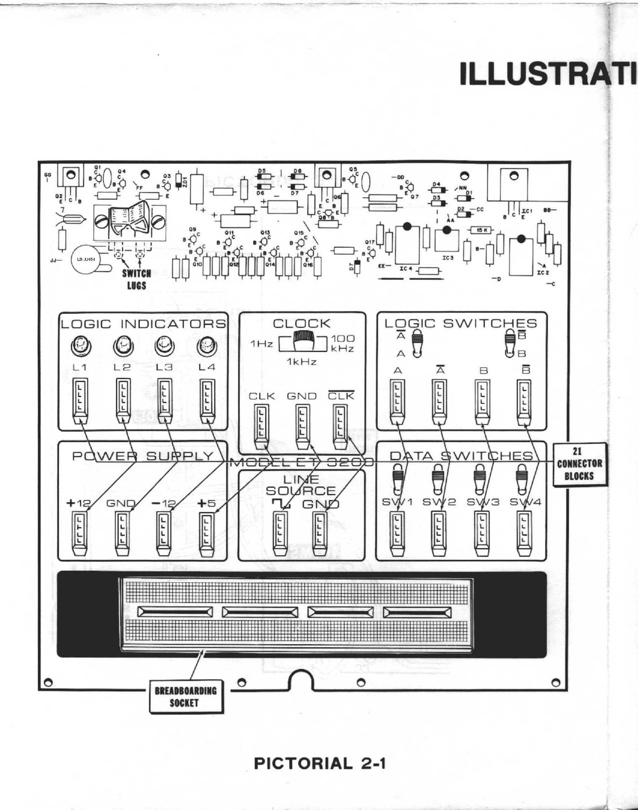 Figure 7 — Pictorial 2-1 from the Illustration Booklet: the component side of the board with the 21 connector blocks and the breadboarding socket in place. The panel legends printed on this face of the board …