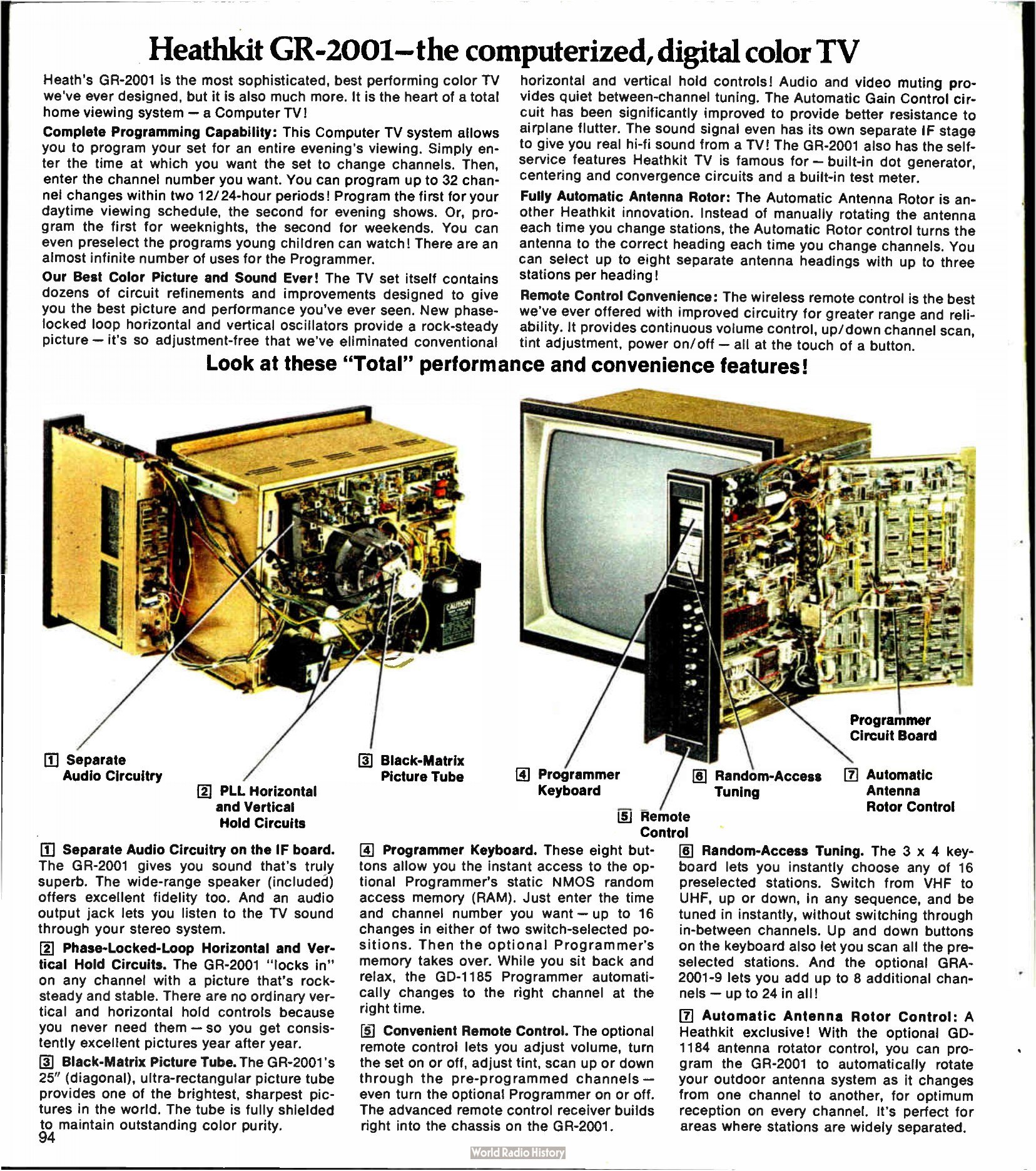 Figure 15 — The GR-2001 of 1976-1977, the GR-2000's successor: phase-locked-loop sweep, a keyboard for random-access tuning, and optional programmer and antenna-rotor accessories. Heath's advertising called th…