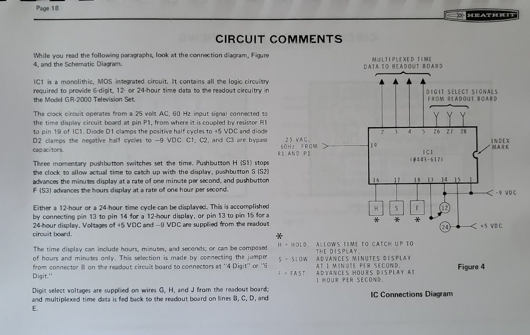 Figure 16 — The clock module's circuit comments and IC connection diagram: one MOS integrated circuit, a 60 Hz time base clamped by two diodes, three pushbuttons, and multiplexed time data returning to the rea…