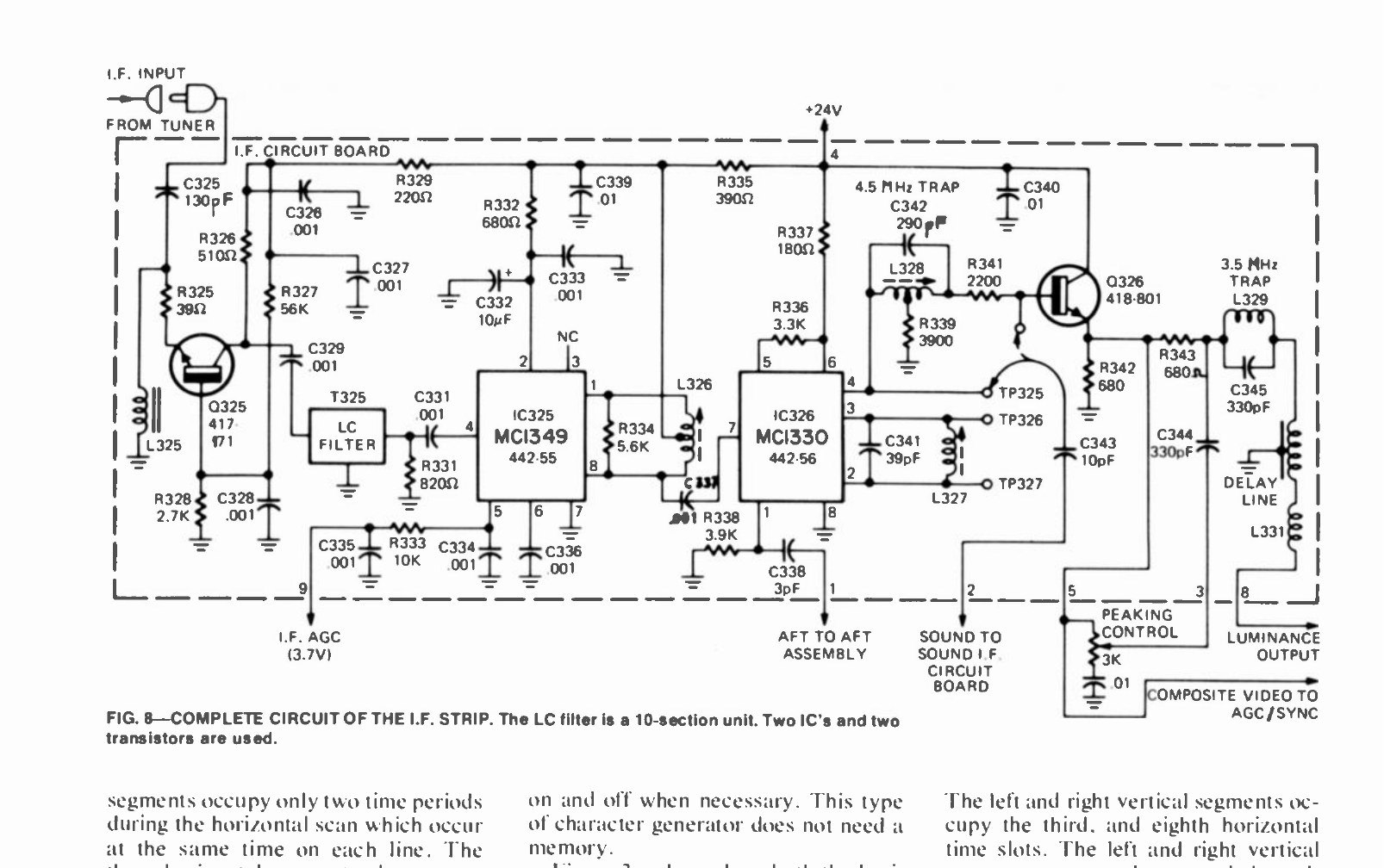 Figure 4 — The complete i.f. strip as published in February 1974. The block marked "LC filter" is the sealed ten-section bandpass filter; the two integrated circuits following it provide the gain, the synchro…