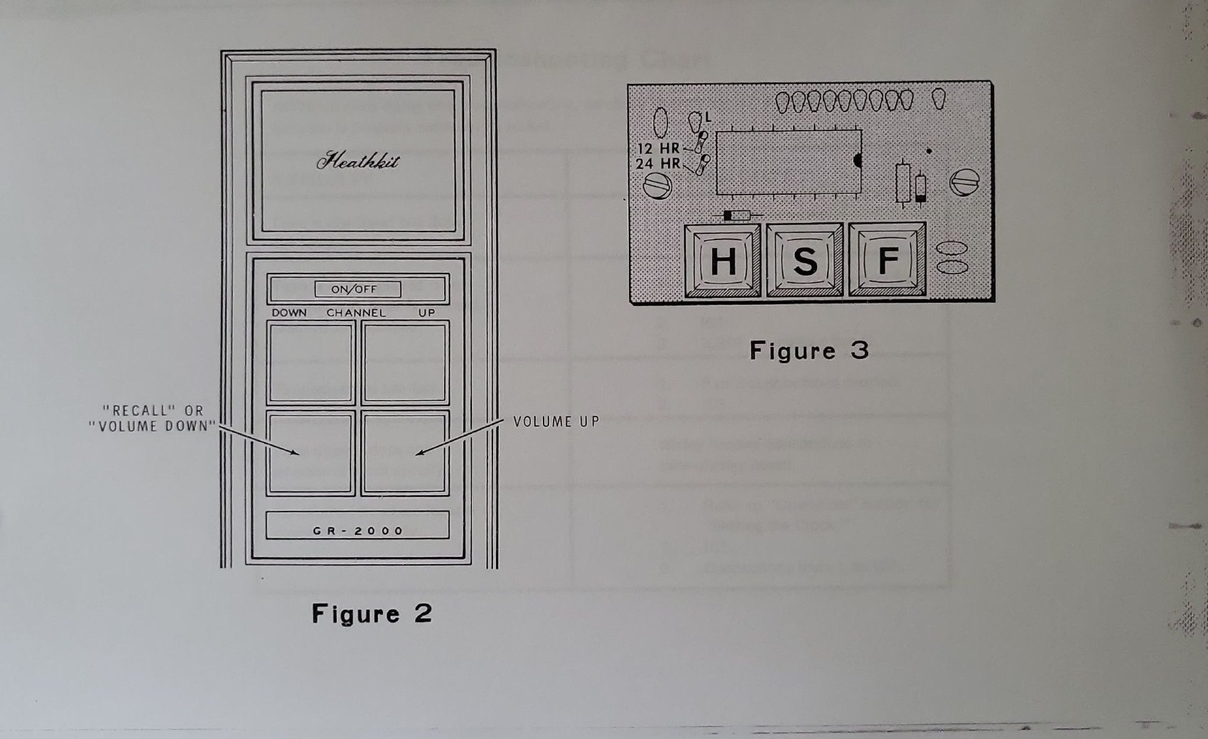 Figure 8 — The GR-2000's front panel and the clock's H, S and F pushbuttons, from the clock accessory manual: hold, slow (minutes) and fast (hours).