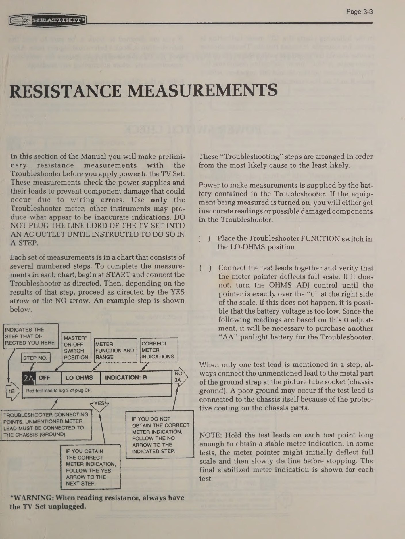 Figure 1 — Before the set is plugged in: the resistance-measurement charts, made with the television's own Troubleshooter meter. Each chart begins at START, and each step sends the builder down a YES or a NO …