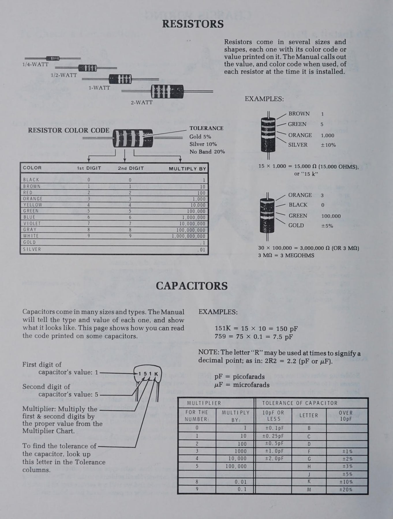 Figure 20 — The resistor and capacitor code pages of the Kit Builder's Guide, with worked examples of reading colour bands and three-digit capacitor codes.