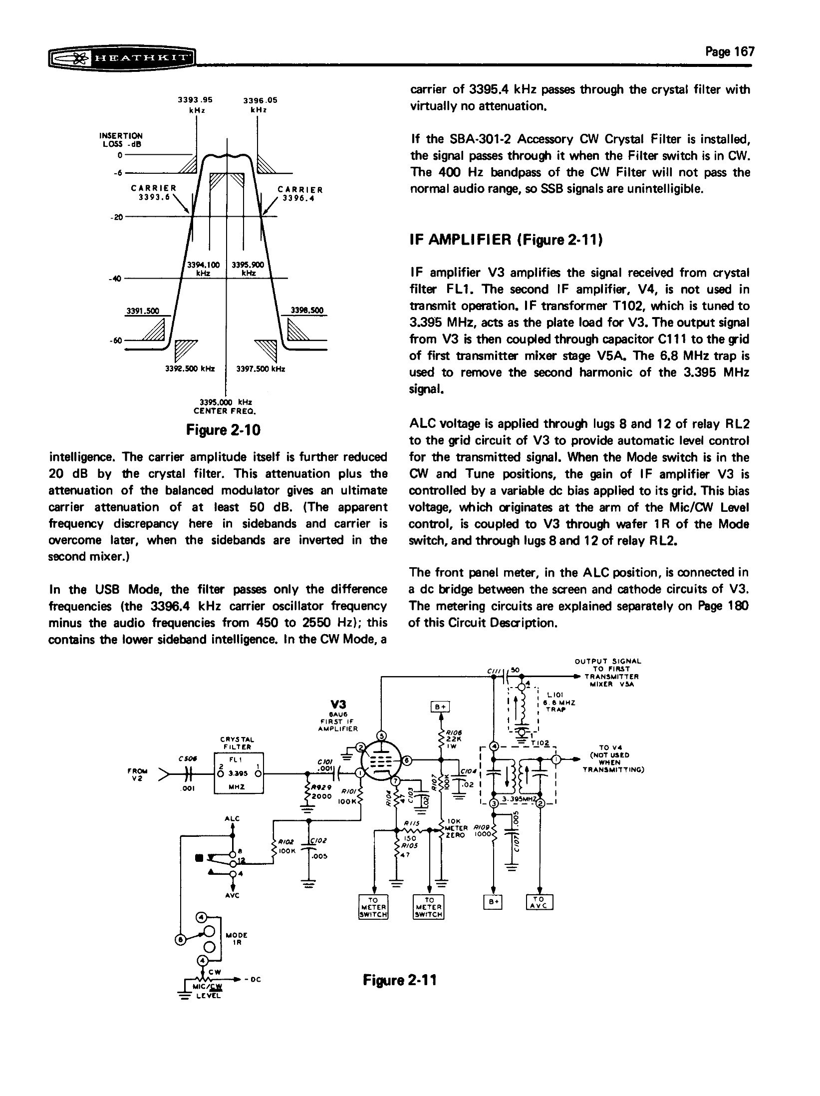Figure 6 — The manual's figure 2-10: the response curve of the 3395 kHz crystal filter, drawn with the carrier frequencies for each mode marked on the skirt. The CW carrier at 3395.4 kHz sits near the centre …