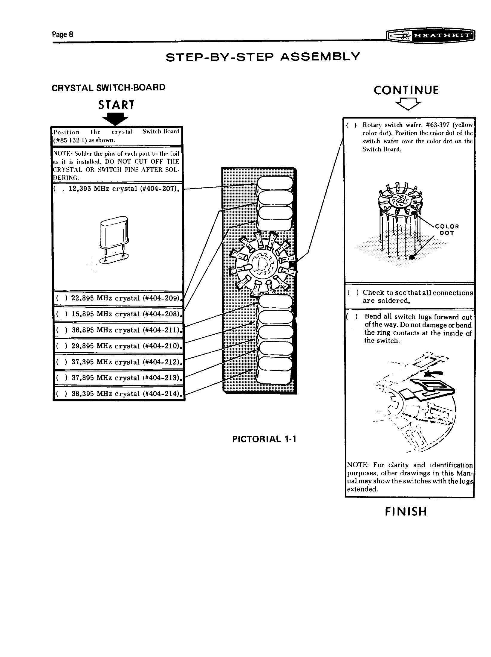 Figure 5 — The first page of step-by-step assembly: the crystal switch-board, with the eight heterodyne crystals (12.395, 15.895, 22.895, 29.895, 36.895, 37.395, 37.895 and 38.395 MHz) and the switch wafer th…