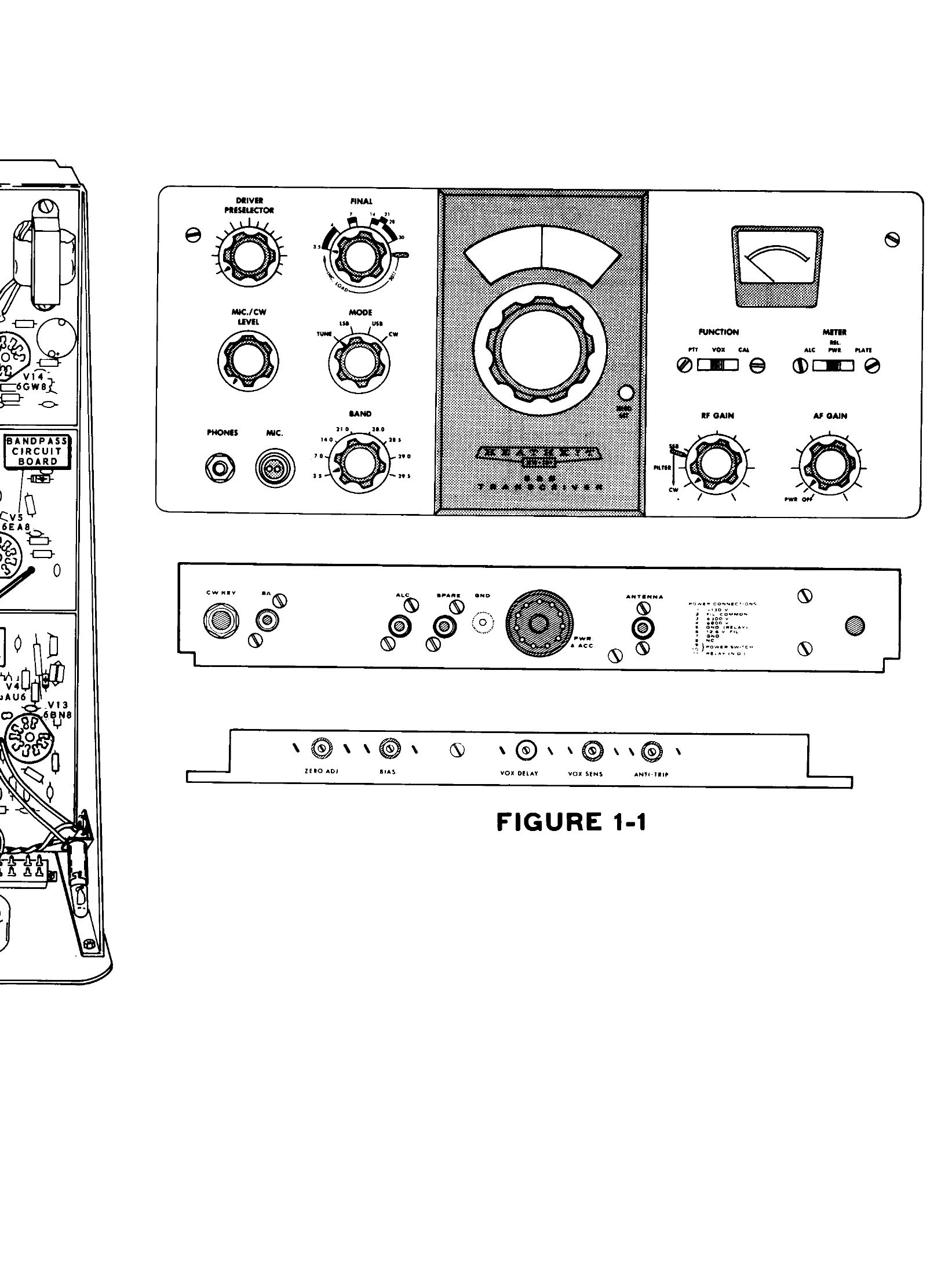 Figure 14 — 1 from the manual: every front-panel control identified. The manual's "Control and Connector Functions" section explains each one before the set is ever switched on.