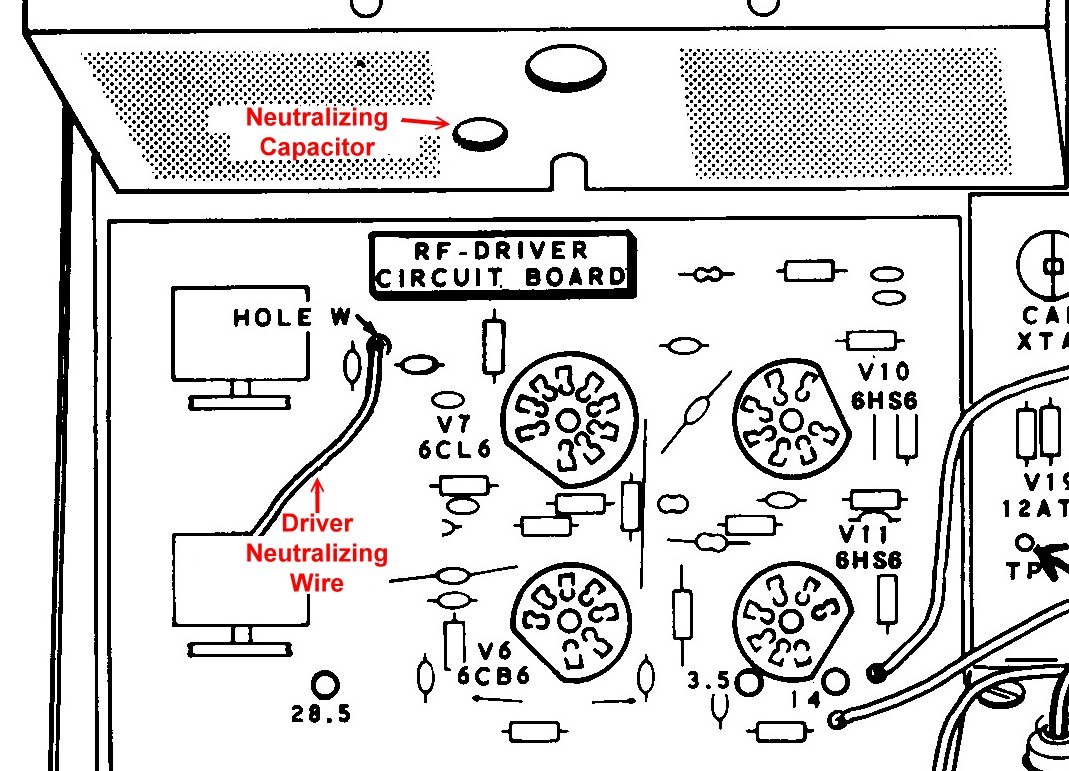 Figure 9 — The neutralising capacitors on the front of the final amplifier cage, and the driver neutralising wire on the RF-driver board. Both are set by the coincidence test rather than by any absolute reading.