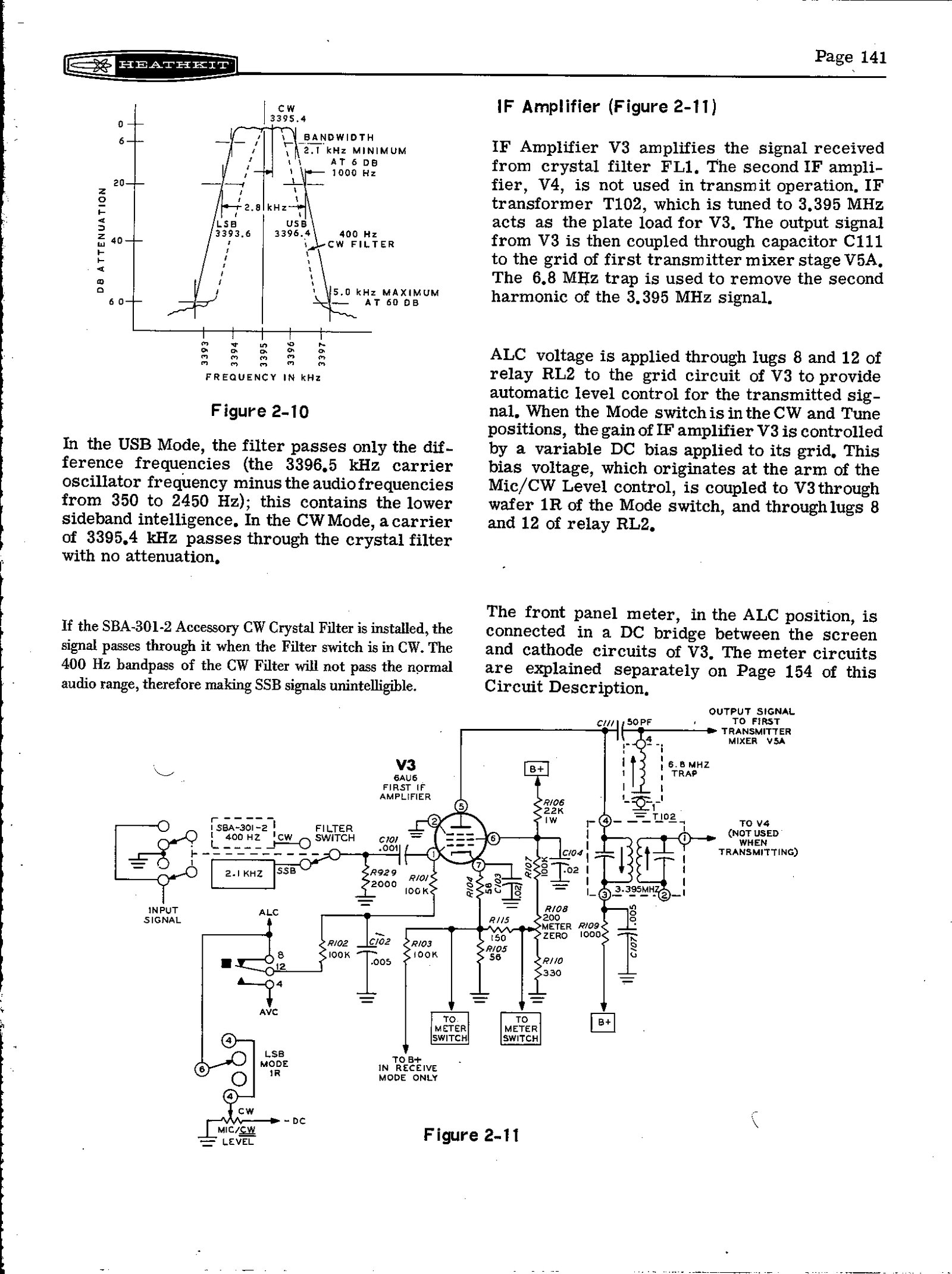 Figure 9 — 10, the crystal filter response with the three carrier frequencies marked on its skirt, and figure 2-11, the first IF amplifier V3 with the meter bridge between its screen and cathode. The…