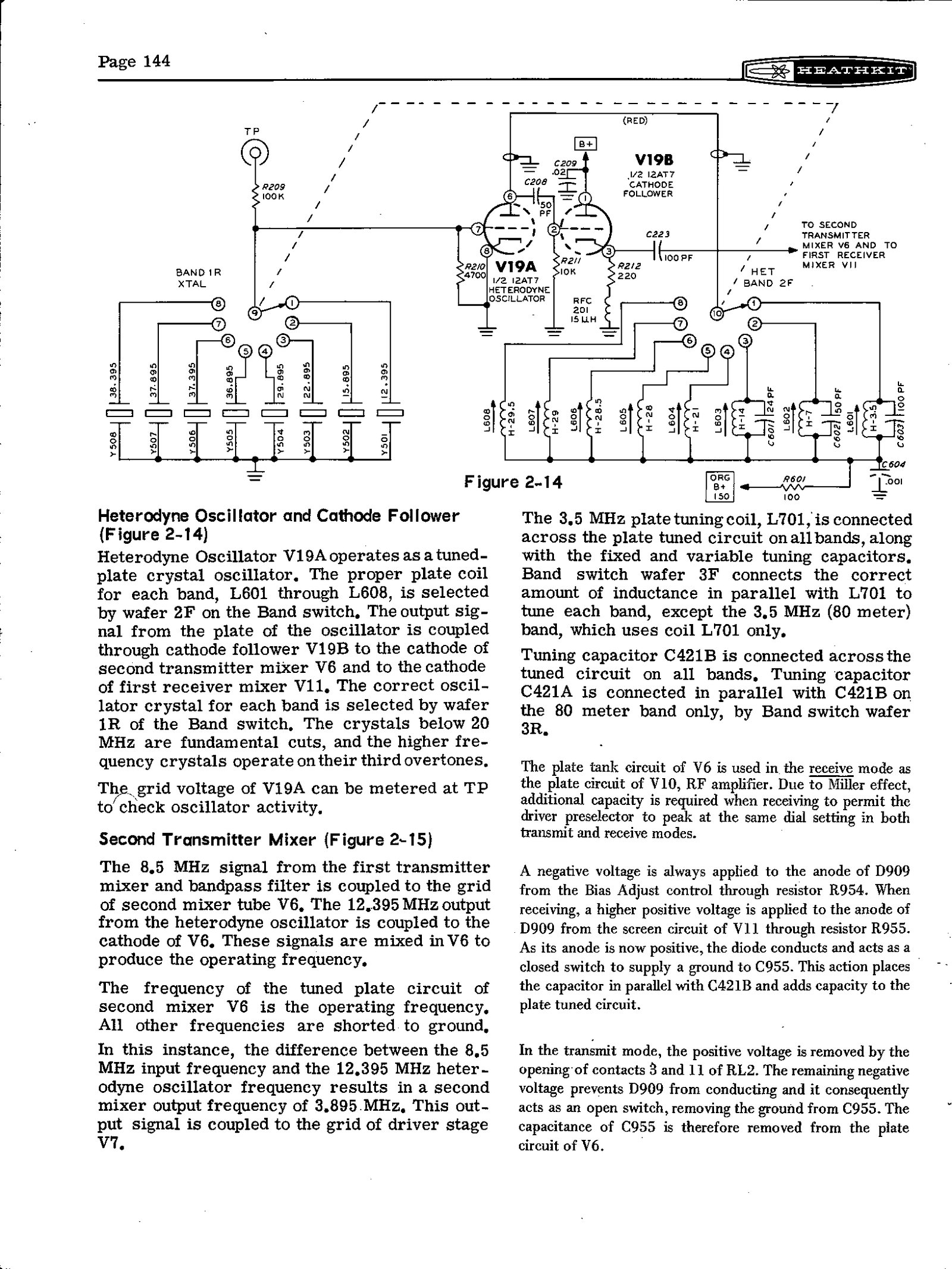 Figure 11 — Page 144: the heterodyne oscillator and cathode follower (figure 2-14), and the second transmitter mixer text with the paragraph on D909 and C955 that makes the DRIVER PRESELECTOR peak at the same …
