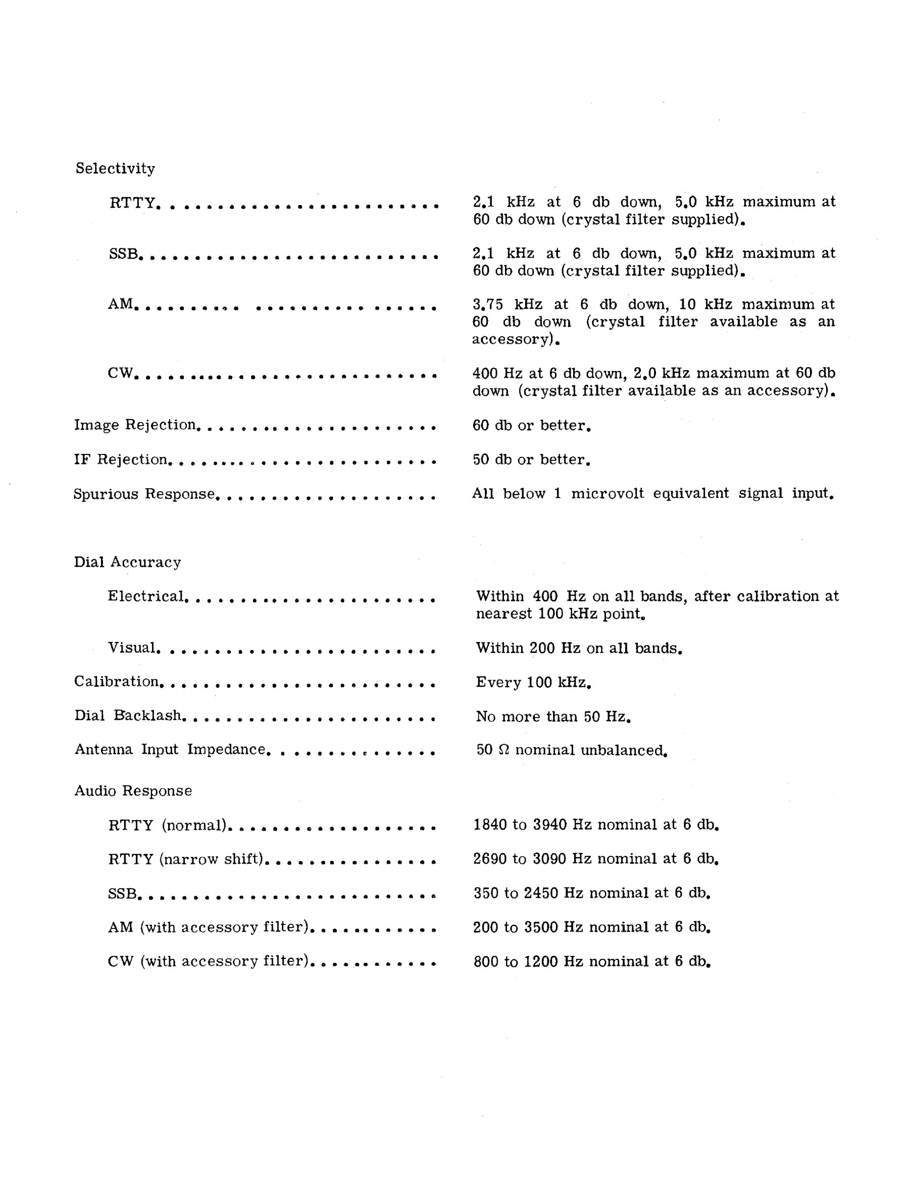 Figure 3 — The selectivity, rejection, dial-accuracy and audio-response page of the same sheet.