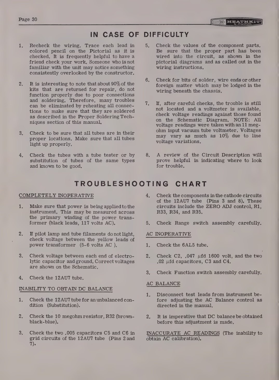 Figure 7 — "In Case Of Difficulty" and the troubleshooting chart from the IM-11 manual. Note the instruction preceding it: a review of the circuit description "will prove helpful in indicating where to look f…